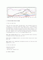 부동산 연체율과 아파트 가격 지수간의 상관지수(상관관계) 보고서 (가계 대출·주택 담보 대출·주택 집단 대출의 개념 및 연체율, 주택 담보 대출 규모, 아파트 가격 지수 변화, 대출과 아파트 가격간 상관관계) 4페이지