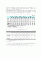 부동산 연체율과 아파트 가격 지수간의 상관지수(상관관계) 보고서 (가계 대출·주택 담보 대출·주택 집단 대출의 개념 및 연체율, 주택 담보 대출 규모, 아파트 가격 지수 변화, 대출과 아파트 가격간 상관관계) 7페이지