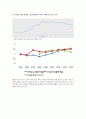 부동산 연체율과 아파트 가격 지수간의 상관지수(상관관계) 보고서 (가계 대출·주택 담보 대출·주택 집단 대출의 개념 및 연체율, 주택 담보 대출 규모, 아파트 가격 지수 변화, 대출과 아파트 가격간 상관관계) 13페이지