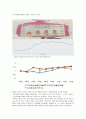 부동산 연체율과 아파트 가격 지수간의 상관지수(상관관계) 보고서 (가계 대출·주택 담보 대출·주택 집단 대출의 개념 및 연체율, 주택 담보 대출 규모, 아파트 가격 지수 변화, 대출과 아파트 가격간 상관관계) 14페이지