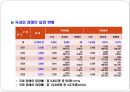 해외입양의 문제점과 사회복지대책(입양유형, 입양역사, 입양절차, 국내입양, 해외입양) PPT 10페이지