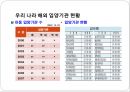해외입양의 문제점과 사회복지대책(입양유형, 입양역사, 입양절차, 국내입양, 해외입양) PPT 11페이지