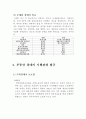 부동산 경매의 모든 것  6페이지