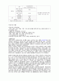 부동산 관련 세금의 모든 것과 종합부동산세의 성립배경 [조세 체계] 13페이지
