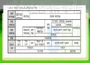 미국, 스웨덴, 독일 연금제도 26페이지