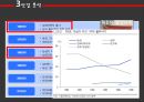 농심 기업분석 신(辛)라면 (기업 선정동기, 경제분석, 산업분석, 기업분석).pptx 13페이지