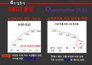 농심 기업분석 신(辛)라면 (기업 선정동기, 경제분석, 산업분석, 기업분석).pptx 25페이지