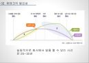 재테크 발표 자료 (이색 재테크) [재테크란 정의와 필요성 및 종류].pptx 4페이지