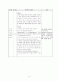[성인간호학] DM(Diabetes Mellitus) 케이스 스터디case study (간호사정+간호진단 ,계획, 수행 결과도출) 15페이지