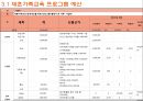 재혼가족교육(再婚家族敎育) 프로그램.ppt 7페이지
