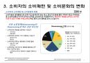 위메프의 경쟁력 5페이지