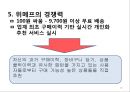 위메프의 경쟁력 10페이지
