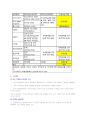 [이슈] 연말정산, 13월의 세금폭탄 논란 6페이지