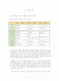 [마케팅원론] - 마케팅3.0 시대에 걸 맞는 한국 기업의 브랜드 전략 3페이지