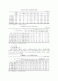 노인 문화 복지의 실태와 사례분석을 통한 대안모색  6페이지