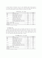 노인 문화 복지의 실태와 사례분석을 통한 대안모색  10페이지