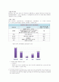 노인 문화 복지의 실태와 사례분석을 통한 대안모색  16페이지