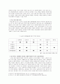 노인 문화 복지의 실태와 사례분석을 통한 대안모색  26페이지