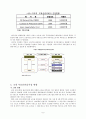 국내 부동산 관리제도의 문제점과 대안  8페이지