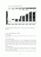 국내 부동산 관리제도의 문제점과 대안  14페이지