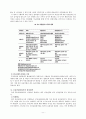 국내 부동산 관리제도의 문제점과 대안  17페이지