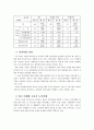 뉴타운  10페이지