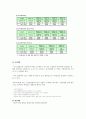 경로연금과 기초노령연금  7페이지