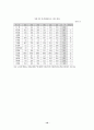 여성교수 임용 과정에 있어서 성차별적 현상 분석  10페이지