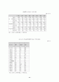 여성교수 임용 과정에 있어서 성차별적 현상 분석  12페이지