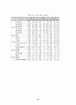 여성교수 임용 과정에 있어서 성차별적 현상 분석  14페이지