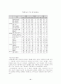 여성교수 임용 과정에 있어서 성차별적 현상 분석  15페이지