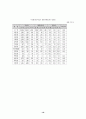 여성교수 임용 과정에 있어서 성차별적 현상 분석  16페이지