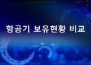 대한항공 분석 [아시아나 항공과의 비교분석을 중심으로] 14페이지