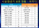 대한항공 분석 [아시아나 항공과의 비교분석을 중심으로] 15페이지