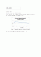 Strain rate와 최대화염온도와의 관계 실험 2페이지