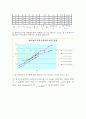 관로마찰실험 레포트 : 실험 레포트(공학, 우수실험레포트) 6페이지