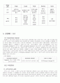  (클럽메드 Club med)  12페이지
