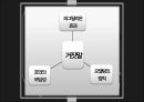 거짓말 - 거짓말은 정당화 될 수 있는가? (라이어 게임).pptx 8페이지