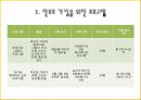 한부모 가정의 화목을 위한 프로그램 (한부모 가정을 위한 프로그램의 필요성과 목표 및 향후 운영계획).ppt
 5페이지