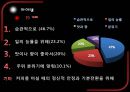 [사업계획서] 1인 싱글 카페  9페이지
