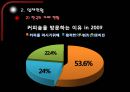 [사업계획서] 1인 싱글 카페  15페이지