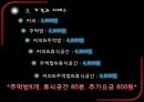[사업계획서] 1인 싱글 카페  24페이지