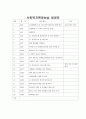 사회복지사 실습일지 (20일) 3페이지