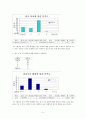이화여대 200% 활용하기  6페이지