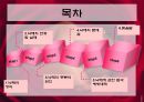 인공임신중절(낙태).PPT  2페이지