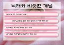 인공임신중절(낙태).PPT  5페이지
