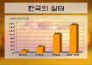 인공임신중절(낙태).PPT  9페이지