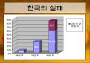인공임신중절(낙태).PPT  10페이지