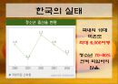 인공임신중절(낙태).PPT  11페이지