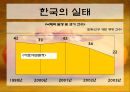 인공임신중절(낙태).PPT  12페이지